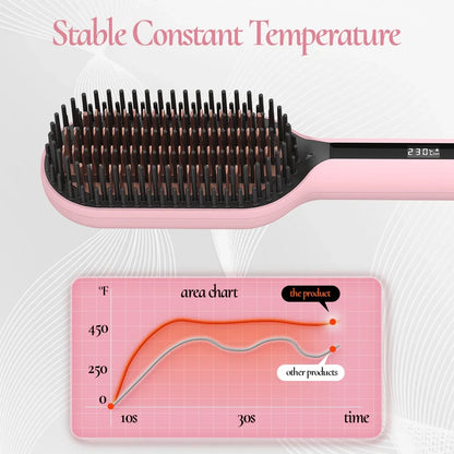 Electric Hair Straightening Brush, 45s Fast Heat-Up, 5 Temp Modes Hot Straightener Comb, 360° Swivel Cord, Smooth Hair, 120-240V