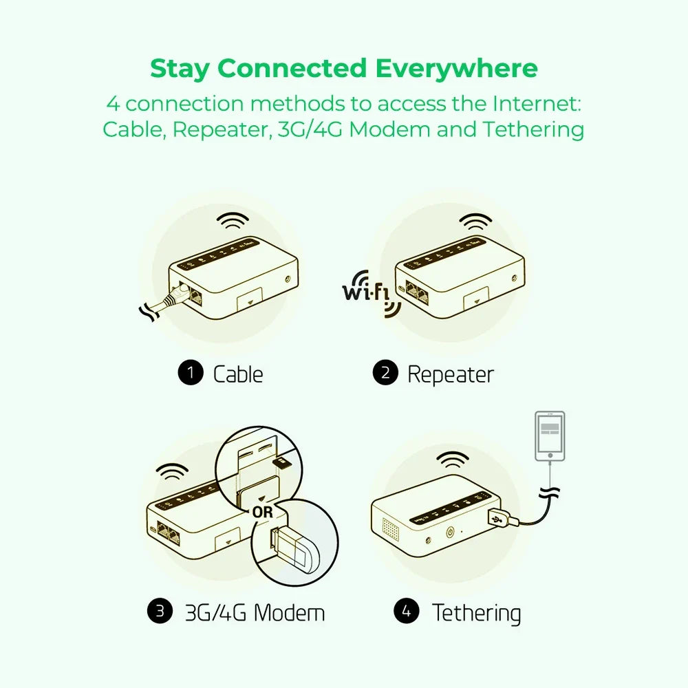 EIOTCLUB 24GB 360Days SIM Card with GL-XE300 Global Router Bundle, 4G LTE Smart VPN Router Portable WiFi Wireless Travel Hotspot