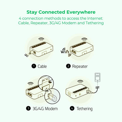 EIOTCLUB 24GB 360Days SIM Card with GL-XE300 Global Router Bundle, 4G LTE Smart VPN Router Portable WiFi Wireless Travel Hotspot