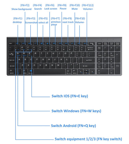 Bluetooth 5.0 2.4G Wireless Keyboard and Mouse Combo Mini Multimedia Keyboard Mouse Set for Laptop PC TV iPad Macbook Android