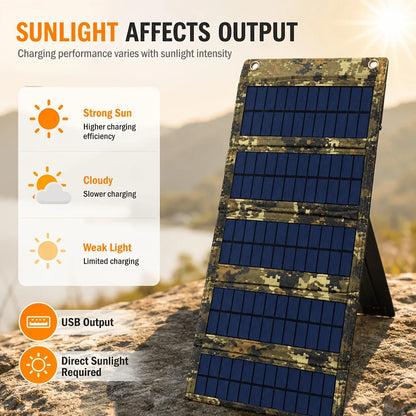Folding Portable Solar Charging Panel; Outdoor Camping Charging Is No Trouble; The Pattern Is Super Cool
