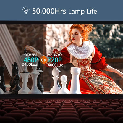 Leisure 470P WiFi 1080P Movie Projector Video Home Theater 250" Display