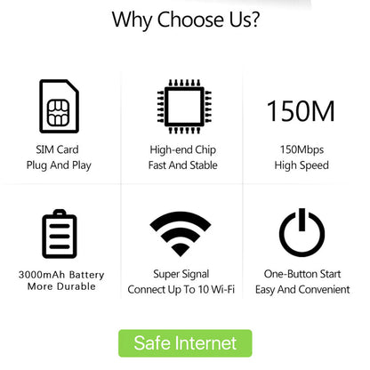 4G Portable WiFi LCD Display USB Powered Plug and Play Security Encryption Wireless Portable WiFi Router High Speed for Phones