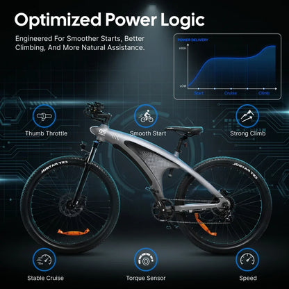 HUANCI Q5 Electric Bike for Adults 2000W Off-road Tire E Bike 48V 20Ah Battery 60KM/H Electric Bicycle for Commuting Long Range