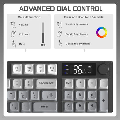 M96 Wireless Keyboard and Mouse Set, Bluetooth&2.4G, Smart Screen, 96 Keys, RGB, Silent Keyboard Mouse Combo