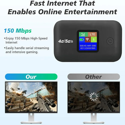 4G LTE WiFi Mobile Hotspot Router Support 10 Users with SIM Card Slot Wireless Router Portable WiFi Hotspot for Home Travel RV