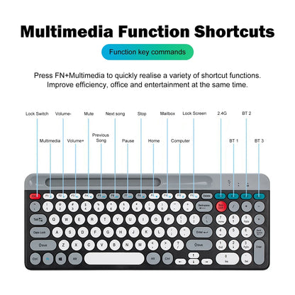 Dual-mode Wireless Keyboard & Mice Combo 2.4G Bluetooth 5.0 Membrane Keyboards BT 3-Channels Rechargeable Key Board Mouse for PC