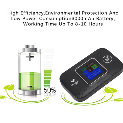 Portable WiFi Modem 300Mbps High Speed 4G Portable WiFi Router Security Encryption Plug and Play for Europe for Cell Phones