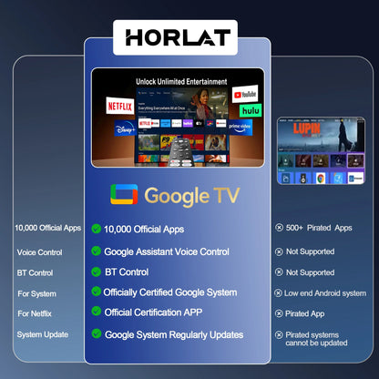 HORLAT 3200Ansi Lumens 4K Full HD Projector T10ULTRA 2G 32G Home Theater WiFi Android 14 Portable Smart TV Cinema Beam Projector