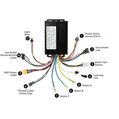 Electric Bike Brushless Motor Controller DC36V/48V/64V 750W-1500W Black Aluminum Alloy Sine Wave DC Electric Motor Controller