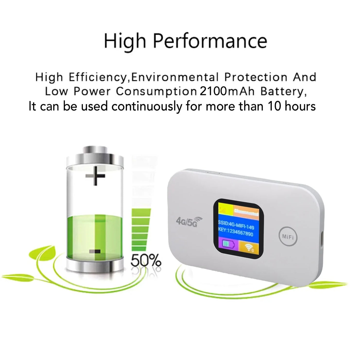 Portable WiFi Hotspot 300Mbps SIM Slot Supports 10 Devices Stable Connection 4G 5G Mobile Router Hotspot for RV for Outdoor