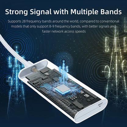 4G USB Wifi Modem Portable WiFi Hotspot LTE SIM Wireless Router CAT 4 150Mbps For Home/Car